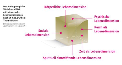 Physiologische Beratung